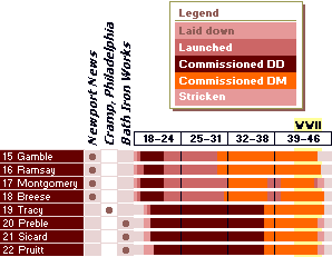 DMs in World War II